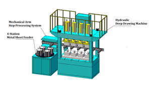 Sistema de extração profunda de caixa de metal de filtro spin-on